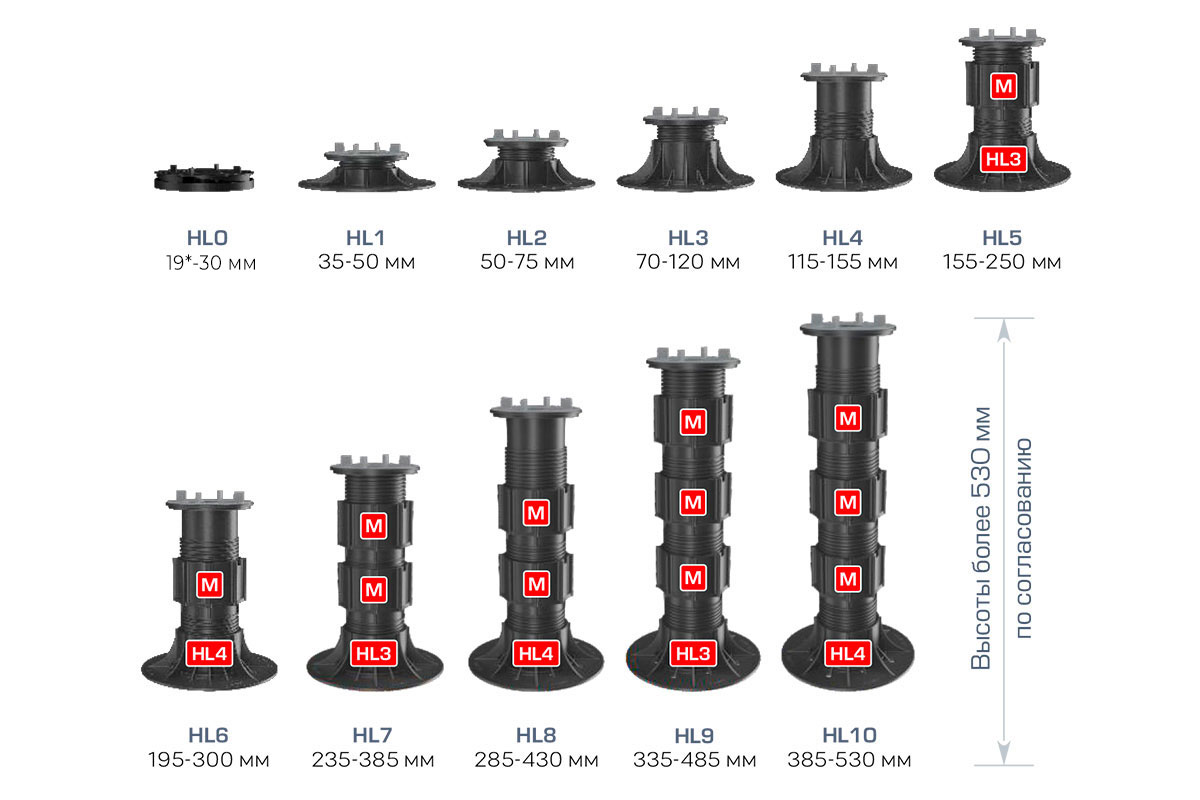 HILST Регулируемая опора HILST LIFT self-leveling HL0 (23-37мм)