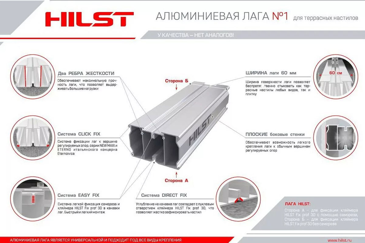 HILST Лага Алюминий HILST JOIST PRO PREMIUM 60*40*4000мм